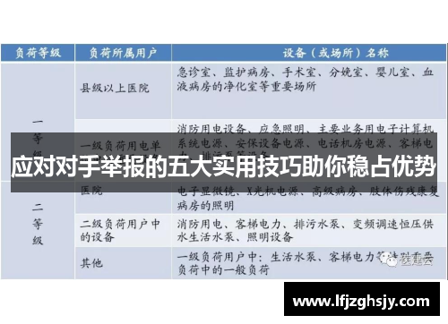 应对对手举报的五大实用技巧助你稳占优势