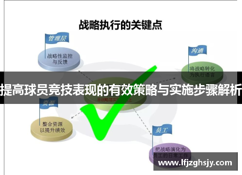 提高球员竞技表现的有效策略与实施步骤解析