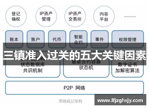 三镇准入过关的五大关键因素