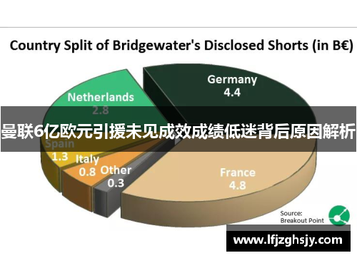 曼联6亿欧元引援未见成效成绩低迷背后原因解析