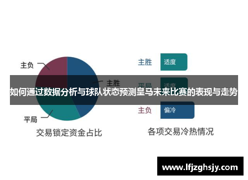 如何通过数据分析与球队状态预测皇马未来比赛的表现与走势