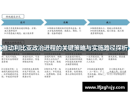 推动利比亚政治进程的关键策略与实施路径探析