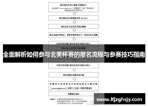 全面解析如何参与北美杯赛的报名流程与参赛技巧指南
